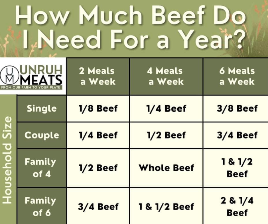 The Prairie Freezer Filler - 1/2 of a beef (Non Refundable DEPOSIT ONLY)